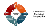 100227-individualized-marketing-infographics-06