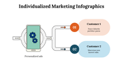 100227-individualized-marketing-infographics-07