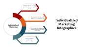 100227-individualized-marketing-infographics-08