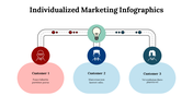 100227-individualized-marketing-infographics-09