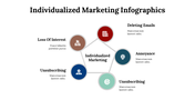 100227-individualized-marketing-infographics-11