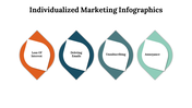 100227-individualized-marketing-infographics-12