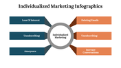 100227-individualized-marketing-infographics-13