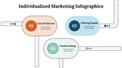 100227-individualized-marketing-infographics-15