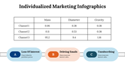 100227-individualized-marketing-infographics-17