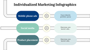 100227-individualized-marketing-infographics-18