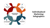 100227-individualized-marketing-infographics-19