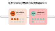 100227-individualized-marketing-infographics-20