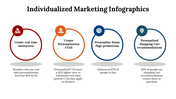 100227-individualized-marketing-infographics-21