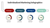 100227-individualized-marketing-infographics-22