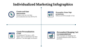 100227-individualized-marketing-infographics-23