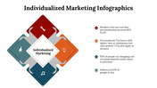 100227-individualized-marketing-infographics-24