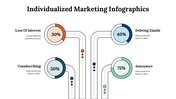 100227-individualized-marketing-infographics-25