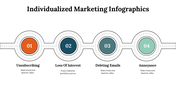 100227-individualized-marketing-infographics-26