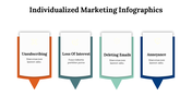 100227-individualized-marketing-infographics-27