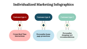 100227-individualized-marketing-infographics-28