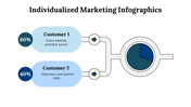 100227-individualized-marketing-infographics-29