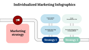 100227-individualized-marketing-infographics-30