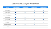 100247-competitive-analysis-template-03