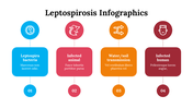 100252-leptospirosis-infographics-04