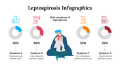 100252-leptospirosis-infographics-16