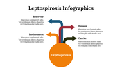 100252-leptospirosis-infographics-23