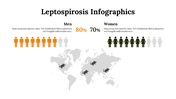 100252-leptospirosis-infographics-27