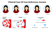 Illustration depicting the clinical symptoms of iron deficiency anemia with icons and comparing normal and anemic blood.