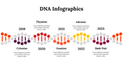 100275-dna-infographics-10