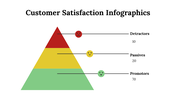 100287-customer-satisfaction-infographics-13