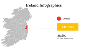 100288-ireland-infographics-03