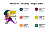 100294-machine-learning-infographics-09