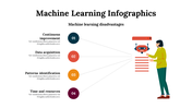 100294-machine-learning-infographics-15