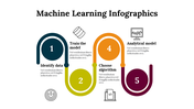 100294-machine-learning-infographics-27