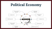 Best Political Economy PowerPoint And Google Slides