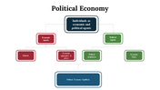 100295-political-economy-06