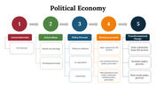 100295-political-economy-07