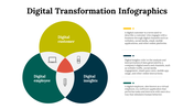 100296-digital-transformation-infographics-02