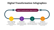 100296-digital-transformation-infographics-06