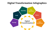 100296-digital-transformation-infographics-11