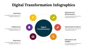 100296-digital-transformation-infographics-15