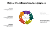 100296-digital-transformation-infographics-20