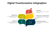 100296-digital-transformation-infographics-21