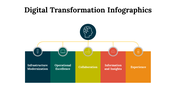 100296-digital-transformation-infographics-23