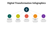 100296-digital-transformation-infographics-24