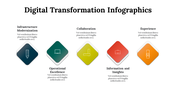 100296-digital-transformation-infographics-27