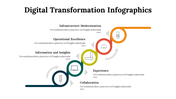 100296-digital-transformation-infographics-28