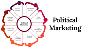 Creative Political Marketing PowerPoint And Google Slides