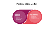 100298-political-skills-model-02