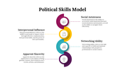 100298-political-skills-model-03